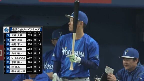 中日・細川成也、豪快に捉えた！！！　今季第3号同点ホームラン！！！【動画】