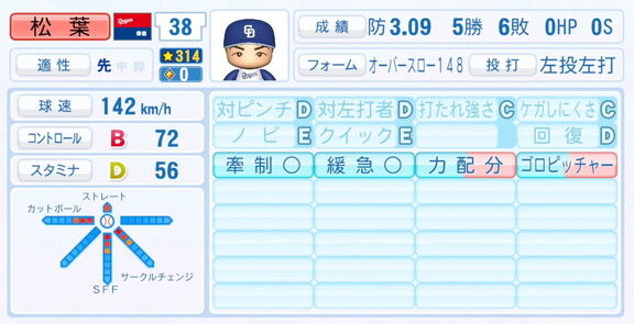 中日・松葉貴大、7月28日(月)『パワプロ2025』アップデートでの選手能力査定