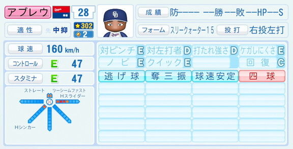 中日新助っ人・アブレウ、『パワプロ2026』9月10日(木)アップデートでの選手能力査定は…？