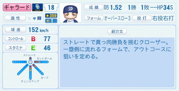 ギャラード、『パワプロ2026』での中日ドラゴンズ歴代レジェンドチームOB選手能力査定・紹介文