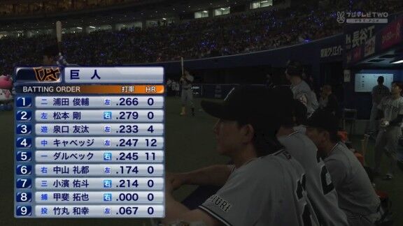 7月4日(土) セ・リーグ公式戦「中日vs.巨人」 中日ドラゴンズ、スタメン発表!!!