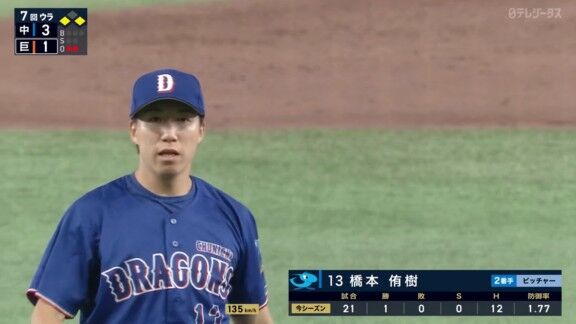中日・涌井秀章が好投！！！　橋本侑樹も火消し成功！！！