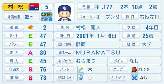 中日・村松開人、『パワプロ2026』8月20日(木)アップデートでの選手能力査定は…？