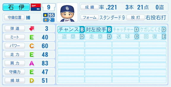 中日・石伊雄太、『パワプロ2026』9月10日(木)アップデートでの選手能力査定　特殊能力などが強化される