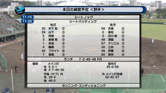 2月7日(月)　中日ドラゴンズ春季キャンプ　ストライクテスト追試『ライブピッチング(シート打撃)』最終結果まとめ　橋本侑樹が棄権、登板投手のうち2人が合格予定