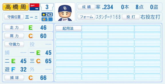 中日・高橋周平、『パワプロ2026』8月20日(木)アップデートでの選手能力査定は…？