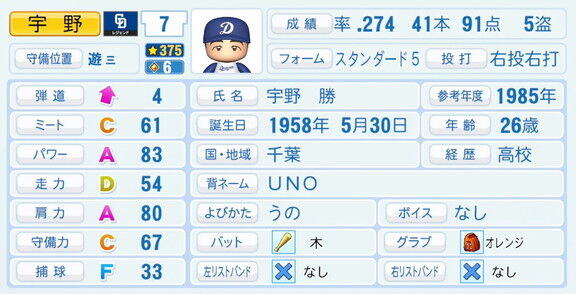 宇野勝さん、『パワプロ2026』での中日ドラゴンズ歴代レジェンドチームOB選手能力査定・紹介文