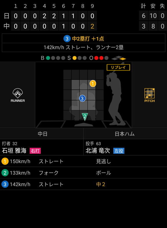 中日・石垣雅海、捉えた！！！　センターオーバーのタイムリーツーベースを放つ！！！