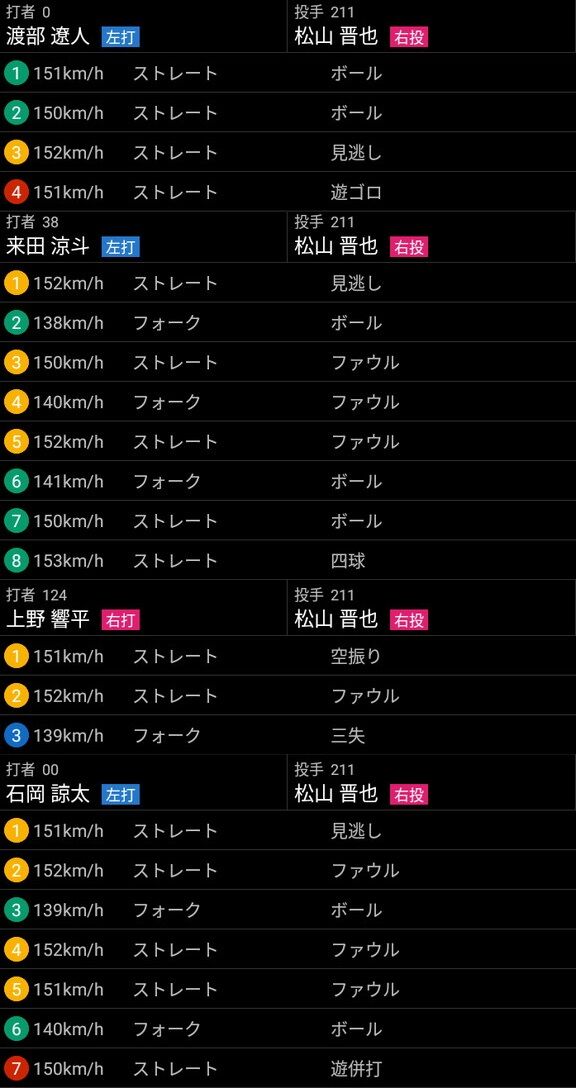 中日育成ドラフト1位・松山晋也、ストレート全球が150km/hを超える