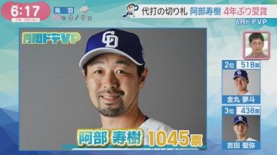 中日ドラゴンズファンが選ぶ月間MVP「6月度 月間ドデVP」、大差で投票1位に選ばれた選手が…
