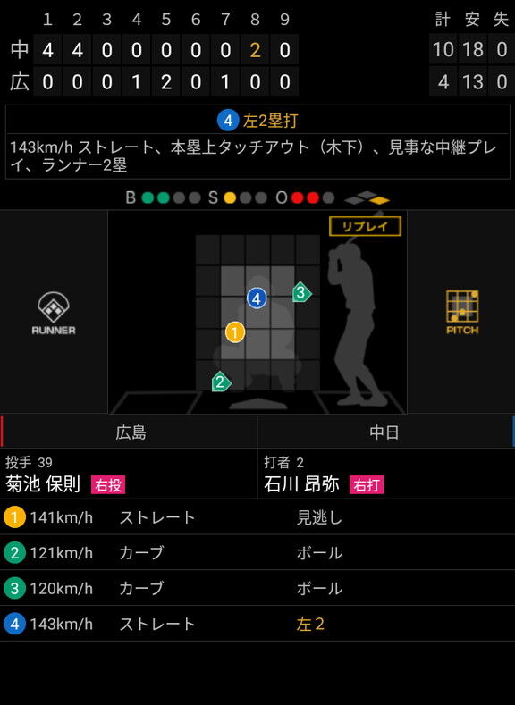 中日・石川昂弥、OPSが.700を超える