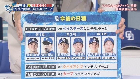 8月11日(火)からのセ・リーグ公式戦「中日vs.DeNA」3連戦、サンデードラゴンズによる両チーム先発予想6人