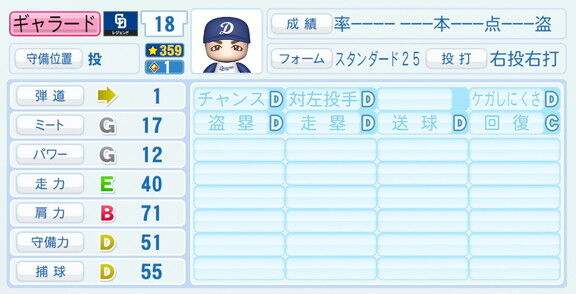 ギャラード、『パワプロ2026』での中日ドラゴンズ歴代レジェンドチームOB選手能力査定・紹介文