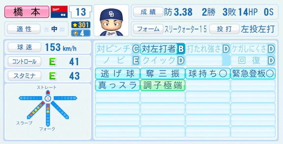 中日・橋本侑樹、『パワプロ2026』8月20日(木)アップデートでの選手能力査定は…?