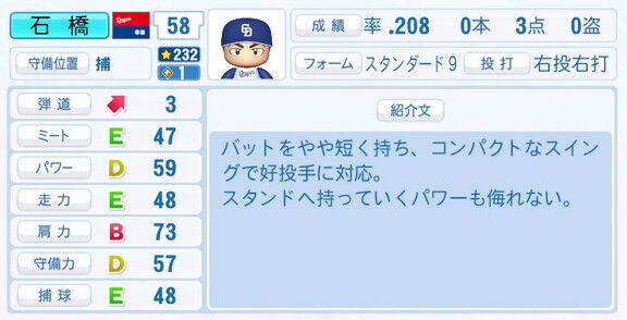 中日・石橋康太、9月25日(木)『パワプロ2025』アップデートでの選手能力査定