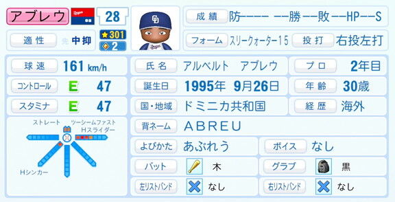 中日新助っ人・アブレウ、『パワプロ2026』6月11日(木)アップデートでの選手能力査定・紹介文は…?