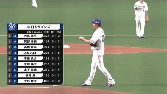 中日・与田監督「根尾の守備力は非常に評価できる」　根尾昂が見せた超強肩レーザービーム！！！【動画】