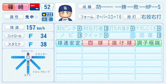 中日ドラフト3位・篠﨑国忠、『パワプロ2026』8月20日(木)アップデートでの選手能力査定は…?