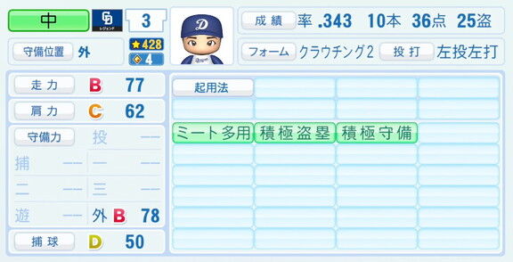 中利夫さん、『パワプロ2026』での中日ドラゴンズ歴代レジェンドチームOB選手能力査定・紹介文