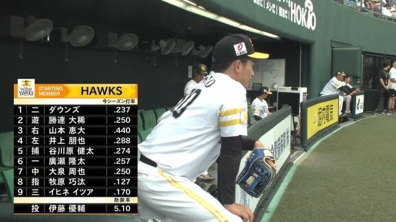 5月20日(火) ファーム公式戦「ソフトバンクvs.中日」【全打席結果速報】 福永裕基、石川昂弥、村松開人らが出場!!!