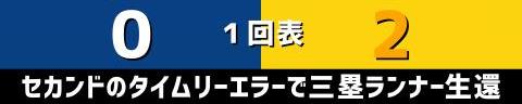9月5日(火)　セ・リーグ公式戦「中日vs.阪神」【試合結果、打席結果】　中日、2-8で敗戦…　初回から投手陣がつかまり計8失点、連勝ならず…