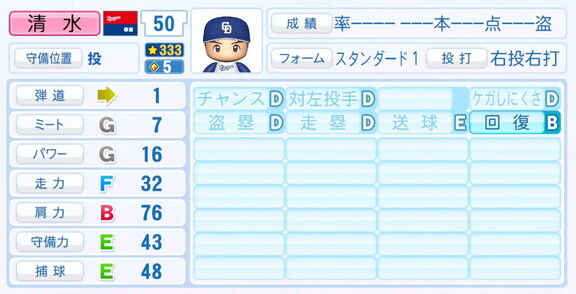 11月20日(木)『パワプロ2025』シーズン終了時点アップデート！！！　中日・清水達也の最終的な選手能力査定