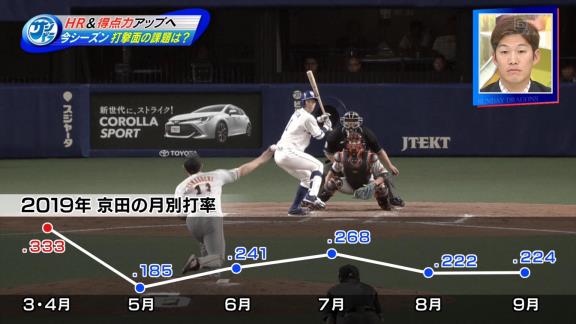 中日・京田陽太選手が2019年の成績を振り返る「もっと選んで塁に出ていきたいなと思います」
