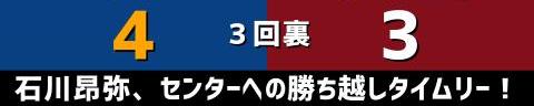 2月27日(日)　オープン戦「中日vs.楽天」【試合結果、打席結果】　中日、7-9で敗戦…　オープン戦2戦目は壮絶な乱打戦に敗れる