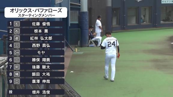 8月27日(木)　ファーム公式戦「オリックスvs.中日」【試合結果、打席結果】　中日2軍、最終回に満塁のチャンスを作るがモノに出来ず…