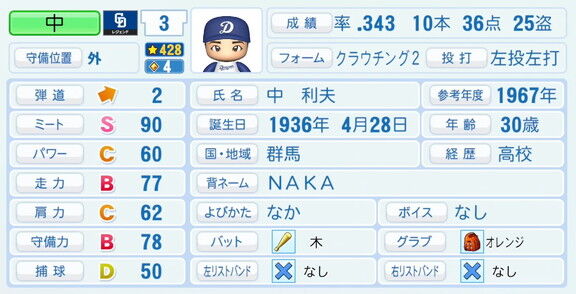 中利夫さん、『パワプロ2026』での中日ドラゴンズ歴代レジェンドチームOB選手能力査定・紹介文