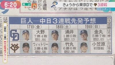 7月17日(金)からのセ・リーグ公式戦「巨人vs.中日」3連戦、両チーム先発予想6人