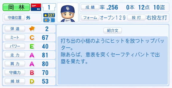 6月2日(月)『パワプロ2025』アップデート!!! 中日・岡林勇希のミートが強化される