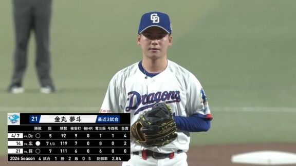 中日・金丸夢斗が見事な快投を見せる！！！　初の“無失点”ピッチング！！！