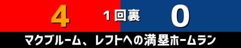 5月20日(金)　セ・リーグ公式戦「広島vs.中日」【全打席結果速報】　大島洋平、岡林勇希、木下拓哉らが出場！！！