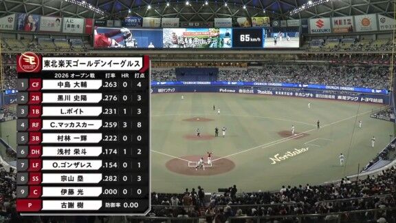 3月15日(日) オープン戦「中日vs.楽天」 中日ドラゴンズ、ベンチ入り選手一覧