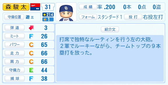 中日・森駿太、『パワプロ2026』6月11日(木)アップデートでの選手能力査定・紹介文は…?