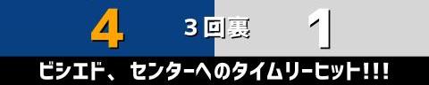 3月26日(日)　オープン戦「中日vs.ロッテ」【全打席結果速報】　木下拓哉、福永裕基、土田龍空、福谷浩司らが出場！！！