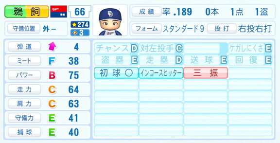 中日・鵜飼航丞、『パワプロ2026』6月11日(木)アップデートでの選手能力査定・紹介文は…?