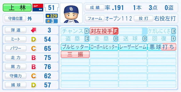 7月28日(月)『パワプロ2025』アップデート!!! 中日・上林誠知の打撃能力が強化される!!!