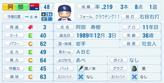 中日・阿部寿樹、『パワプロ2026』9月10日(木)アップデートでの選手能力査定は…？