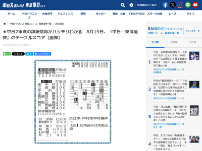 8月19日(火)　ファーム練習試合「中日2軍vs.東海地区大学野球連盟選抜」【試合結果、打席結果】　中村奈一輝、森駿太、有馬惠叶、井上剣也らも出場する