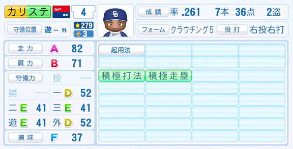 中日・カリステ、『パワプロ2025』シーズン終了時点アップデートでの最終的な選手能力査定詳細