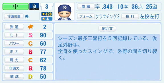 中利夫さん、『パワプロ2026』での中日ドラゴンズ歴代レジェンドチームOB選手能力査定・紹介文