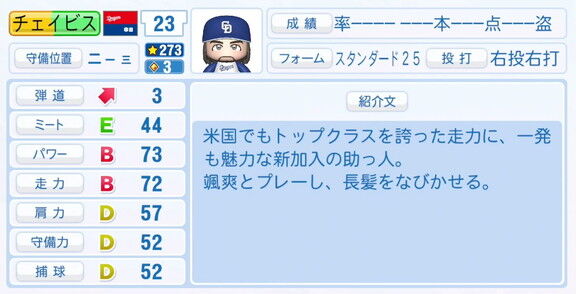 9月25日(木)『パワプロ2025』アップデート!!! 中日新助っ人・チェイビスの選手能力査定・紹介文
