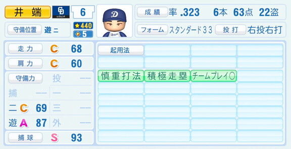 井端弘和さん、『パワプロ2026』での中日ドラゴンズ歴代レジェンドチームOB選手能力査定・紹介文