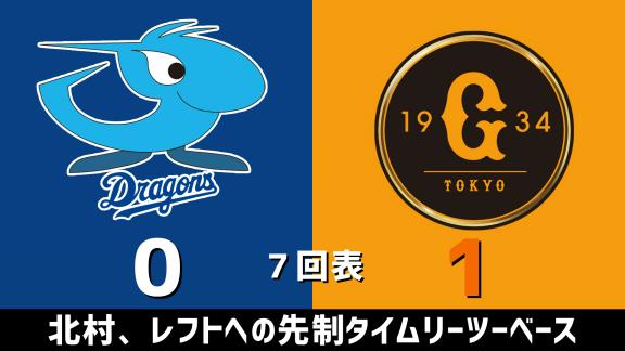 3月25日(水)　練習試合「中日vs.巨人」　スコア速報