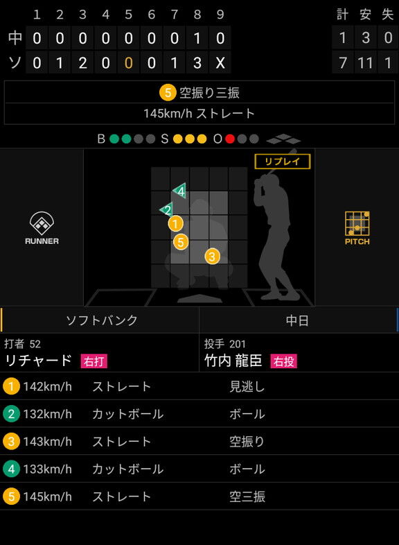 中日・竹内龍臣、圧巻の好投を続ける