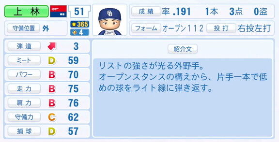 9月25日(木)『パワプロ2025』アップデート!!! 中日・上林誠知の選手能力査定が強化される!!!