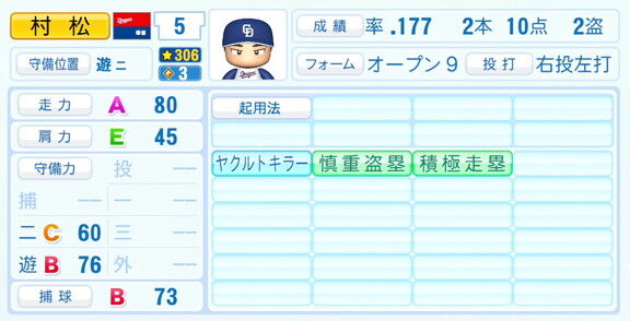 中日・村松開人、『パワプロ2026』6月11日(木)アップデートでの選手能力査定・紹介文は…？