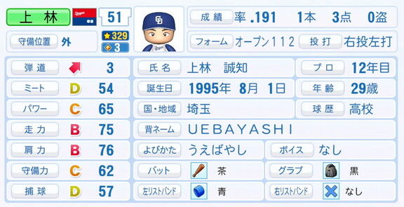 7月28日(月)『パワプロ2025』アップデート!!! 中日・上林誠知の打撃能力が強化される!!!